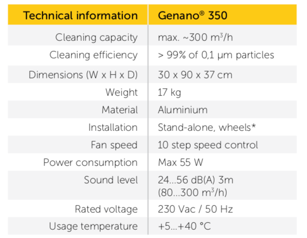 Genano 350