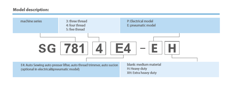 SGG - 7814E4-P