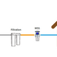 Water Sanitation System