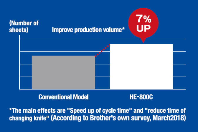 Brother HE-800 C